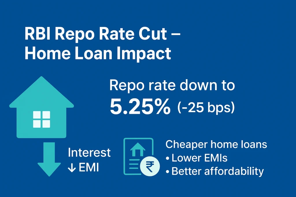 RBI Rate Cut 2025 Cheaper Home Loans What It Means for You 1 Home Loan, Repo Rate, Repo Rate Cut, RBI, RBI Repo Rate Cut, Repo Rate Cut Home loan Impact,
